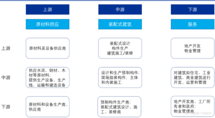 建筑行業(yè)價(jià)值分析,看這篇就夠了!